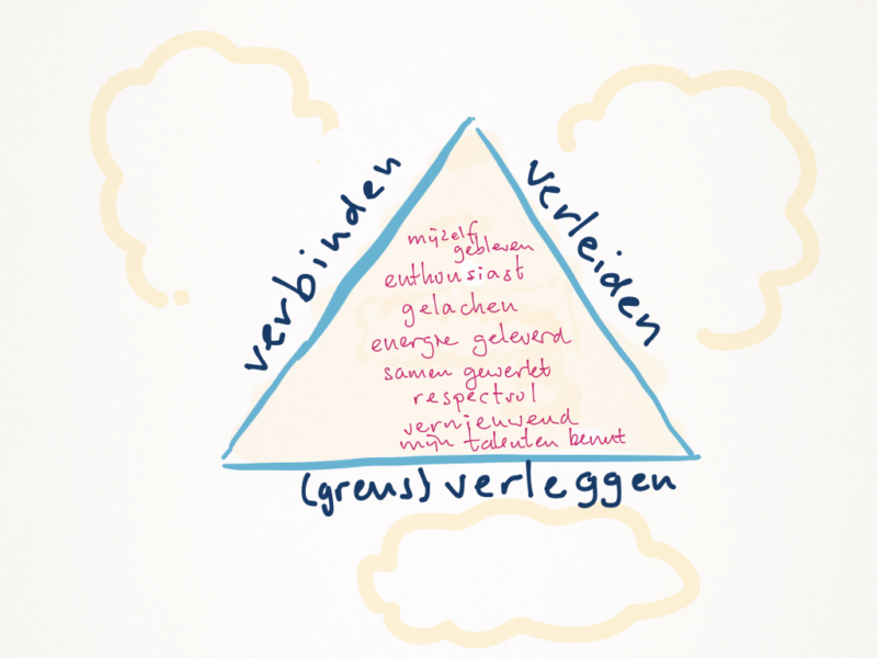 De driehoek als gids